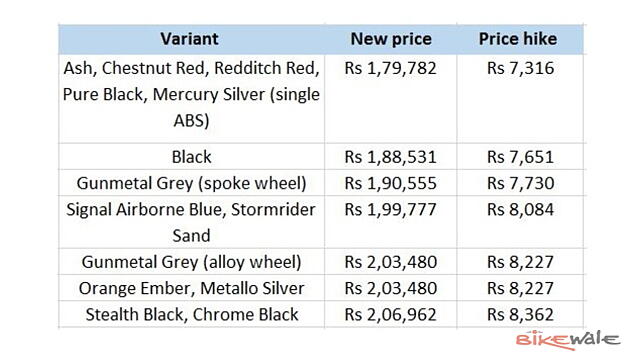 price table