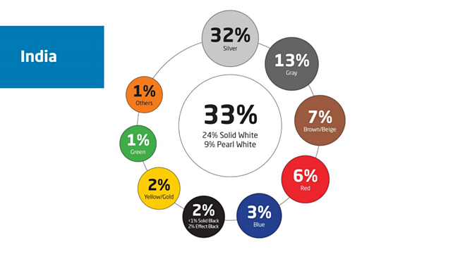 Infographics