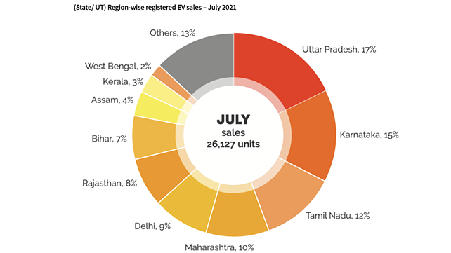 Infographics