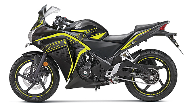 Cbr250r 2020 deals